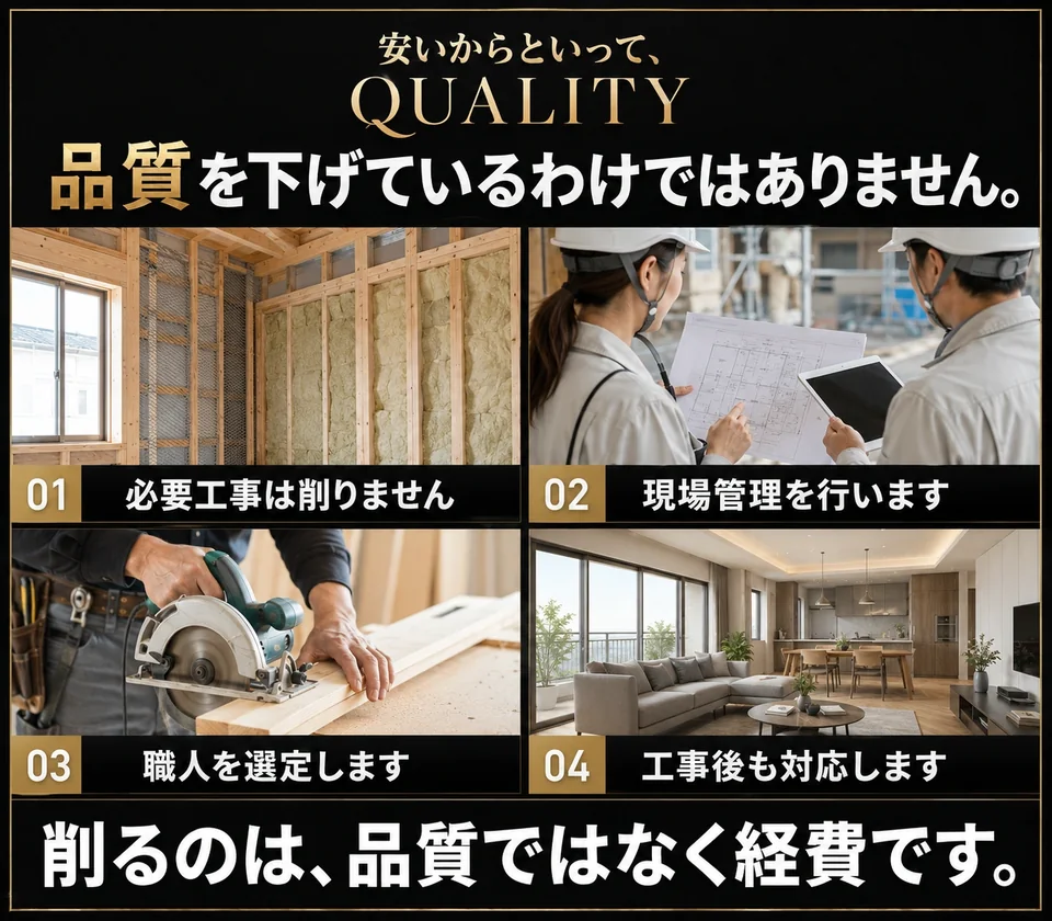 安いからといってリフォーム工事の品質を下げているわけではありません